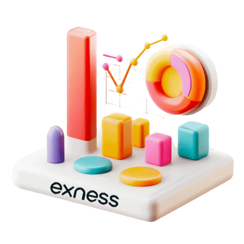 Exness Торгівля